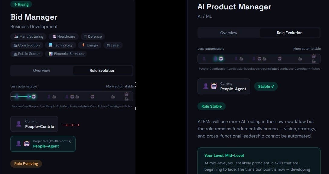 Role Evolution — two roles showing different AI impact trajectories